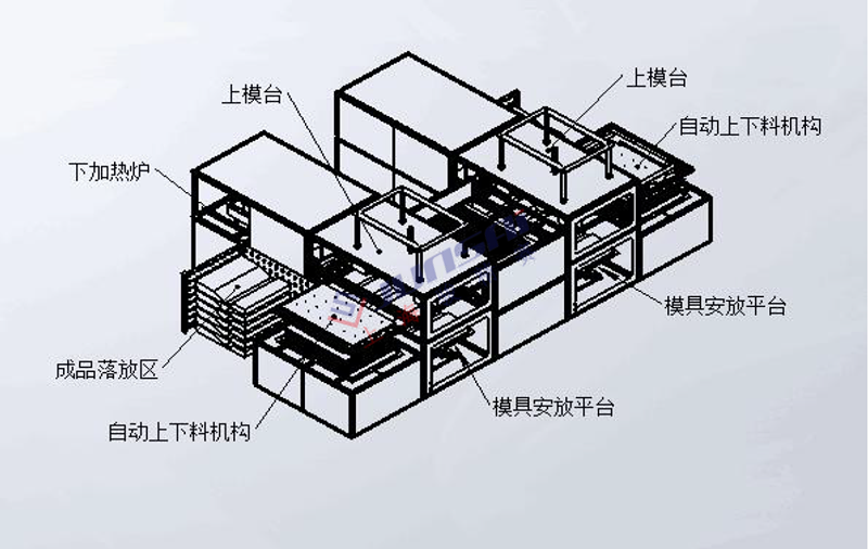 全自動雙頭厚片<a href=http://www.ekeke.cn/ target=_blank class=infotextkey>吸塑機</a>3.png